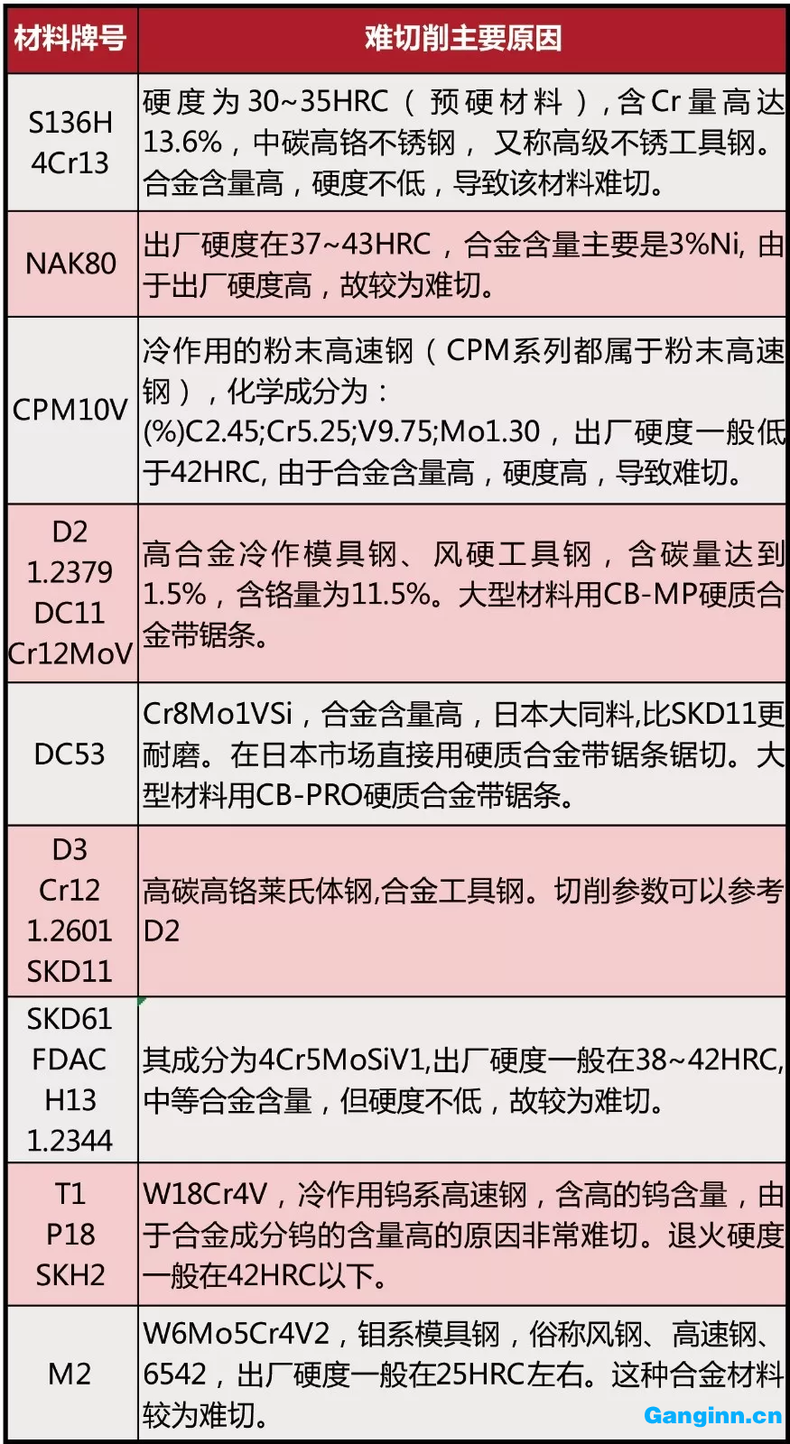 模具鋼難切的主要原因有哪些？