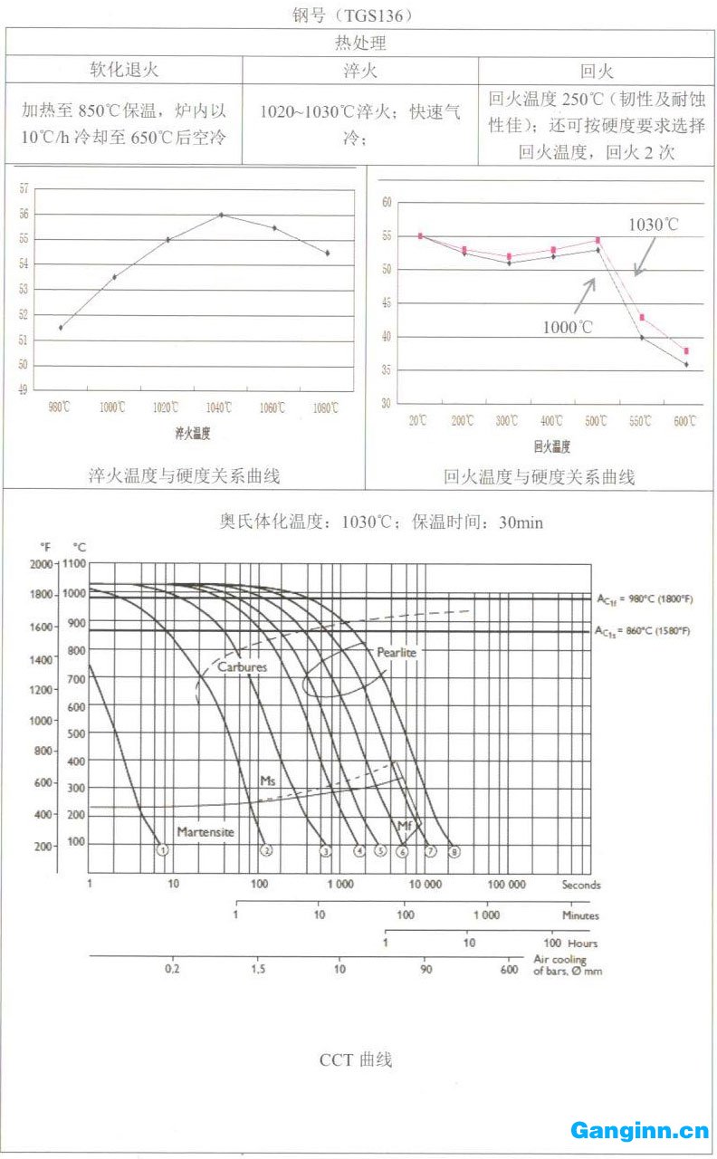 天工模具鋼產(chǎn)品手冊(cè)——TGS136（420/SUS420J2）